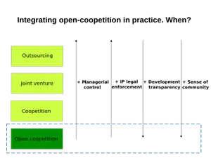 Spring Tools for Eclipse