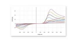 Vernier Instrumental Analysis
